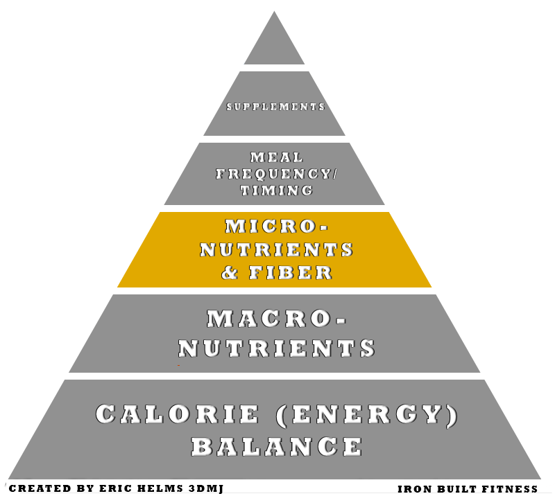 Nutrition pyramid micronutrients