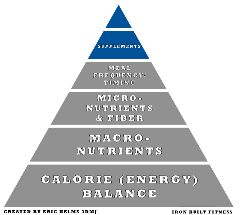 Nutrition pyramid supplements